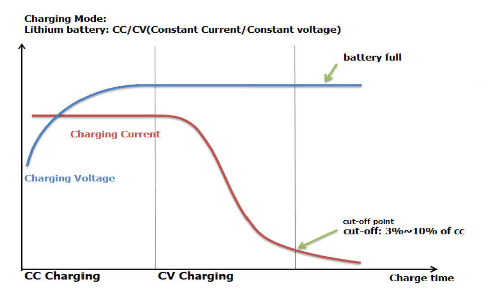 Super Charger 60V battery (67.2V max)